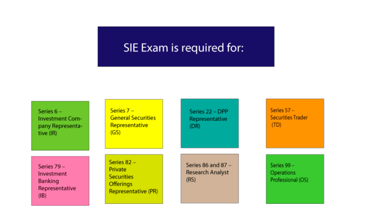 SIE EXAM PREP CLASSES LIVE ONLINE PREP MATERIALS visual data 5